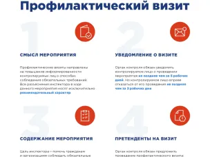 Профилактический визит - что это?